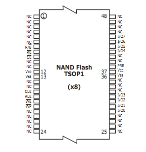 NAND Pinout